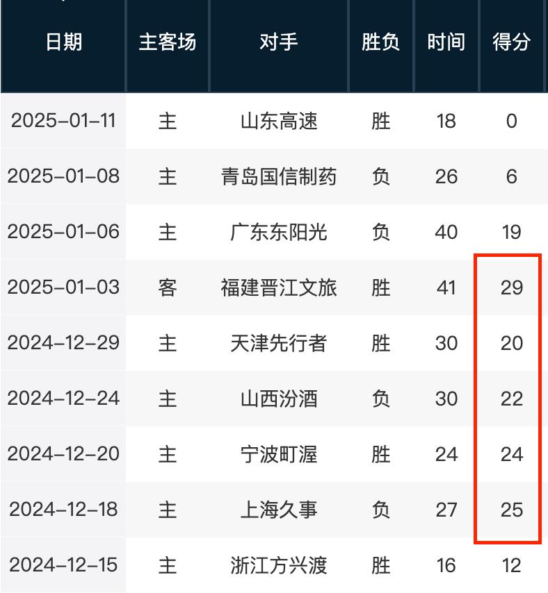 这样的人选